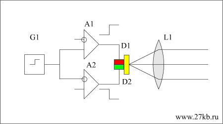 Возможная функциональная схема передатчика связного трансивера оптического диапазона