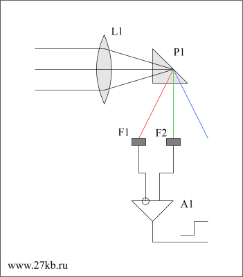 Возможная функциональная схема приёмника связного трансивера оптического диапазона