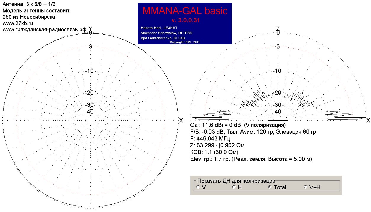 Коллинеарная антенна 3 x 5/8 + 1/2L - диаграмма направленности и усиление